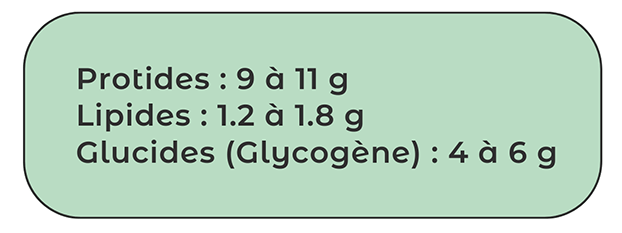 Composition nutritionnelle huitres Geay producteurs éleveurs huîtres Marennes Oléron depuis 1874