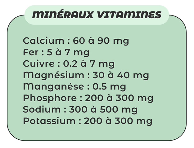 Composition nutritionnelle huitres Geay producteurs éleveurs huîtres Marennes Oléron depuis 1874