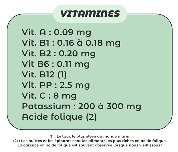 Composition nutritionnelle huitres Geay producteurs éleveurs huîtres Marennes Oléron depuis 1874